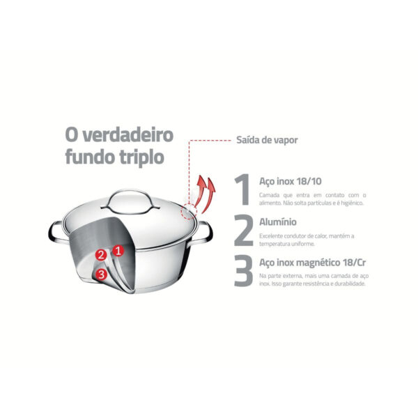 Jogo de Panelas Tramontina Allegra em Aço Inox com Fundo Triplo e Tampas de Inox 3 Peças - Imagem 3